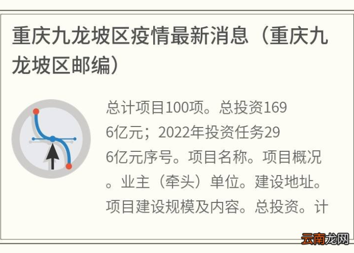重庆九龙坡白市驿最近疫情情况（九龙坡白市驿最新规划）