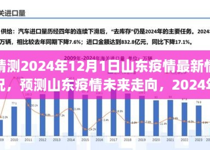 2023年疫情最新消息山东（山东2020最新疫情爆发）