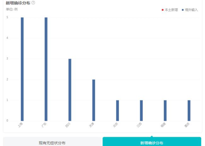 四川新冠疫情最新今天的消息（四川新冠疫情最新数据）