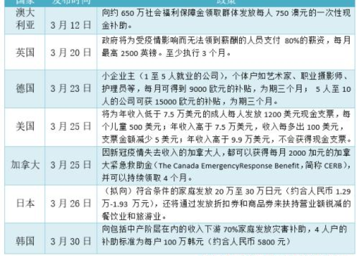 三年疫情消耗了多少钱（这次疫情耗费了多少钱）