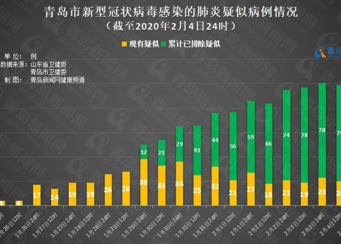 山东新冠疫情最新通报今日数据（山东新冠状病毒最新疫情）
