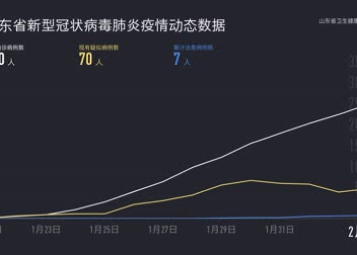 山东新冠疫情最新通报今日数据（山东新冠状病毒最新疫情）