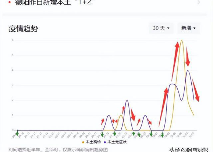 四川新冠疫情最新数据（四川新冠疫情最新消息2020）