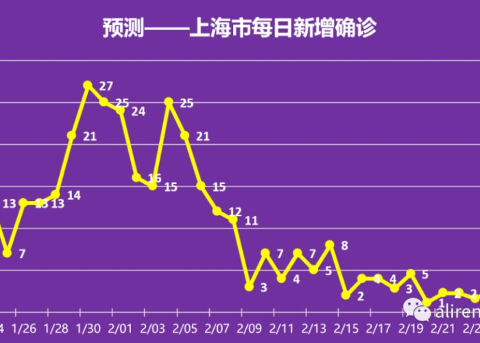 什么时候结束的疫情（什么时候结束疫情具体时间）
