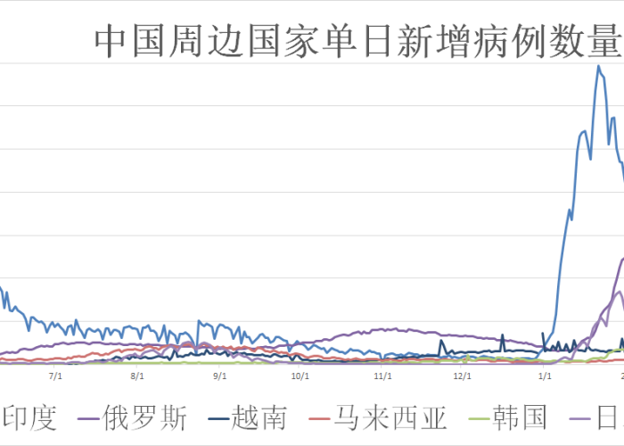 新冠疫情实时数据今日（新冠疫情实时消息）