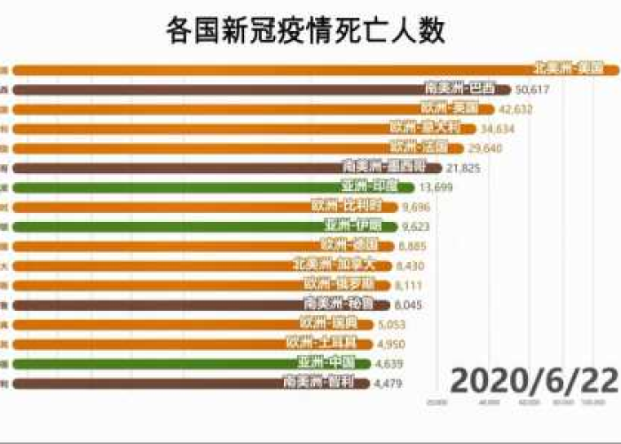 最近哪个国家出现了疫情（目前为止哪个国家疫情最严重）