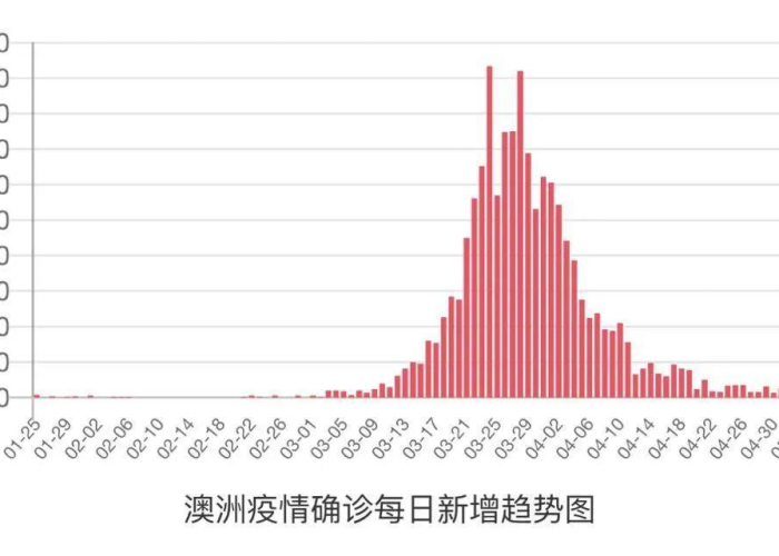 新冠疫情解封最新报道消息（新冠疫情结束最新消息）