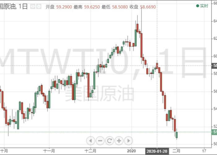 疫情损失多少经济（疫情损失了多少钱）