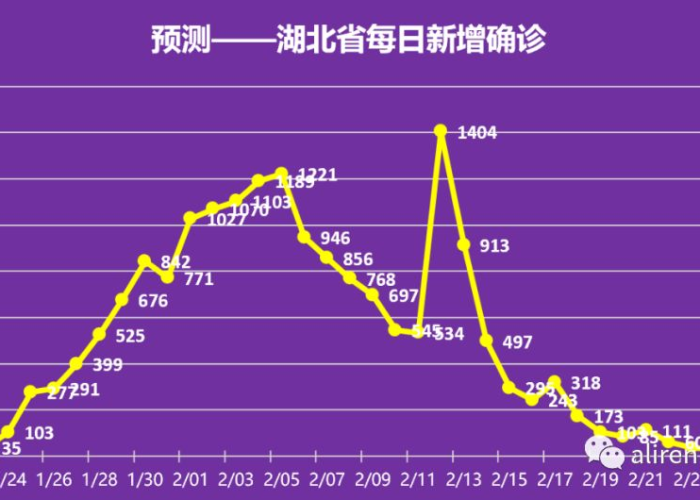 疫情是几年几月几日（疫情是几年几月几日结束的）