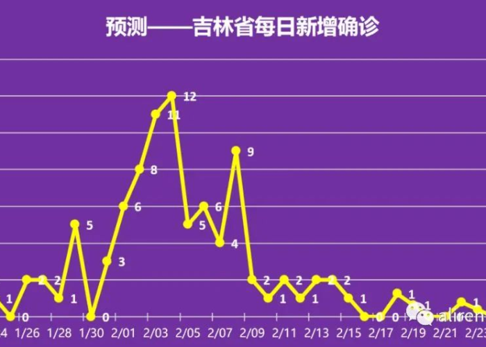 疫情是几年几月几日（疫情是几年几月几日结束的）