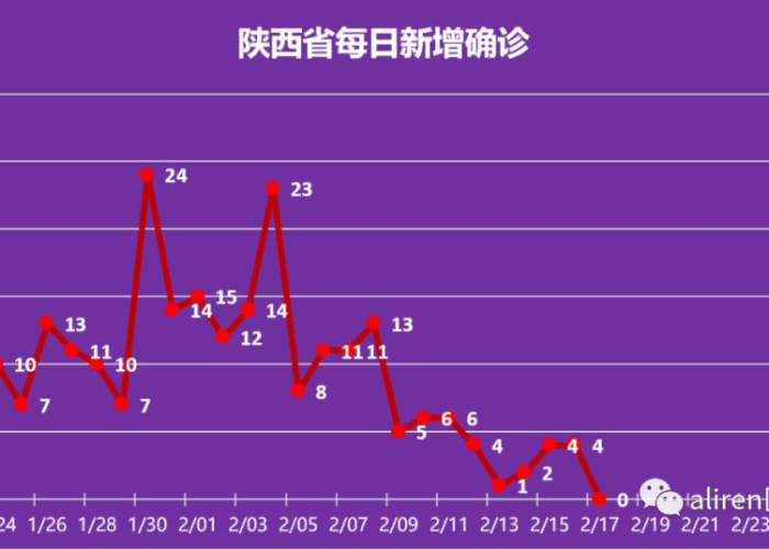 疫情是几年几月几日（疫情是几年几月几日结束的）
