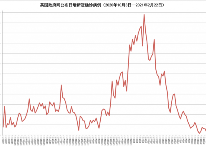 疫情何时彻底解封（疫情什么时候解封2021）
