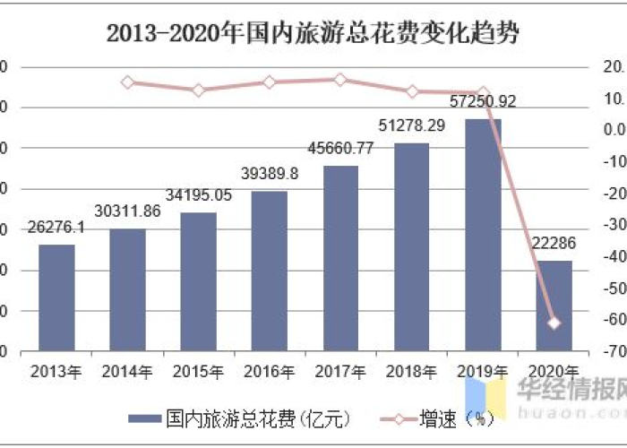 2020疫情期间高速免费多久（2020疫情期间高速免费多久可以开通）