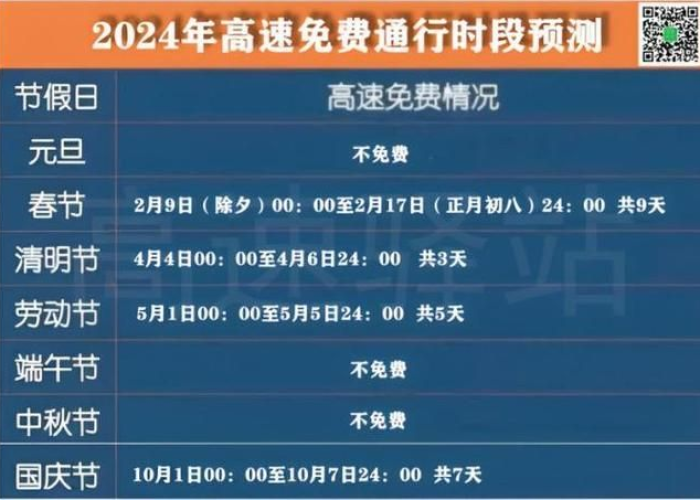 疫情时高速免费了多久（疫情期间高速免费结束时间）