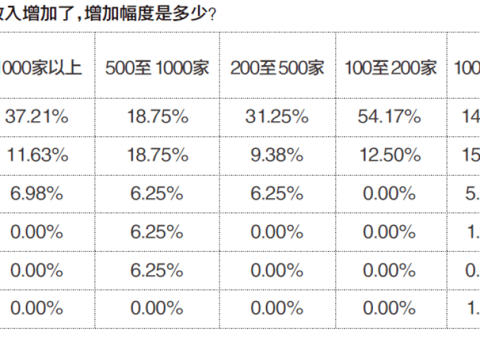 疫情情况一共多少人（疫情总共多少人）