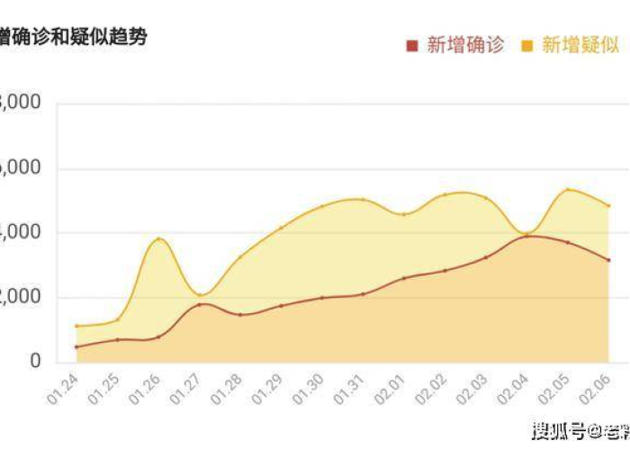 全国新冠肺炎疫情实况（全国新冠疫情动态）