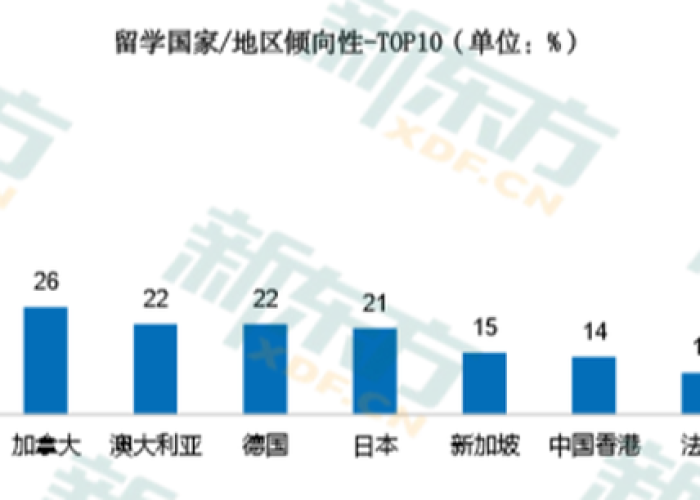 疫情什么时候才能彻底放开（疫情什么时候彻底放开可以出国留学）