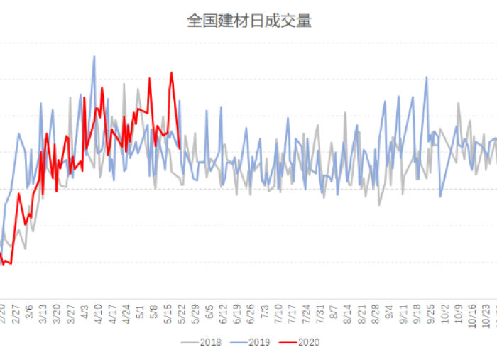 22年疫情最严重时间（2020疫情最严重的时候是几月几日）