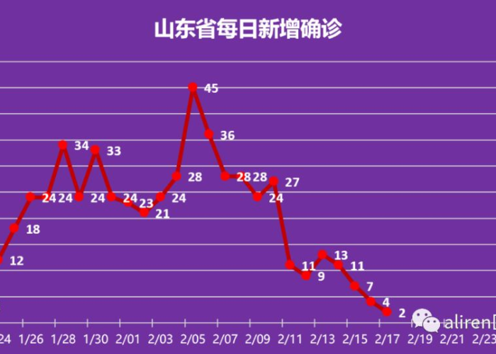 结束疫情时间表图片（疫情结束时间估计）