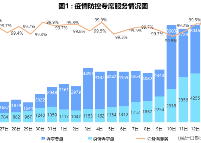成都新冠肺炎疫情数据（成都新冠肺炎情况通报）
