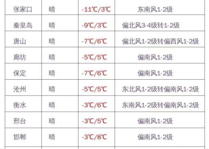 河北省疫情防控开始时间（河北省疫情防控开始时间是多少）