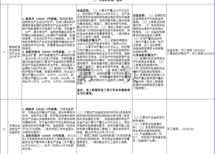 泉州疫情有没有补贴（泉州新冠政策）