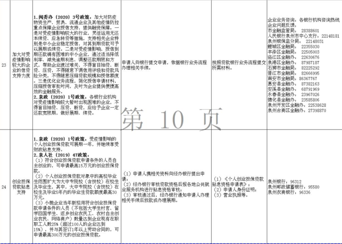 泉州疫情有没有补贴（泉州新冠政策）