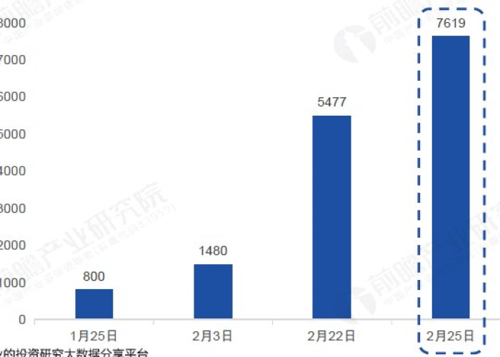 疫情期间的口罩供需关系图（疫情期间口罩的供给曲线）