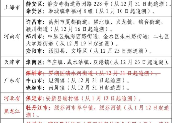 重庆疫情源头追溯（重庆疫情病例源头）