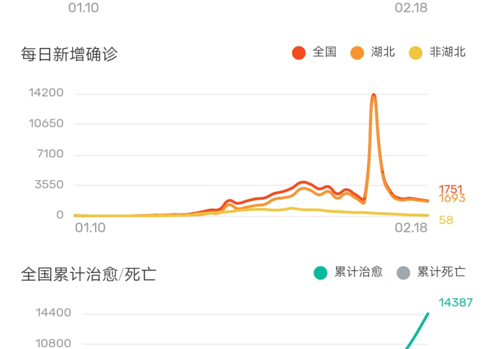 最新新冠疫情死亡人数是多少（新型冠状病毒疫情死亡人数）