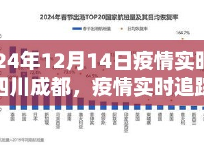 四川新冠疫情最新实时动态四川（四川新冠最新疫情报道）