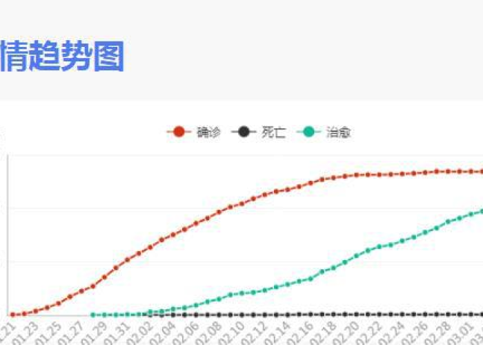 四川新冠疫情最新实时动态四川（四川新冠最新疫情报道）