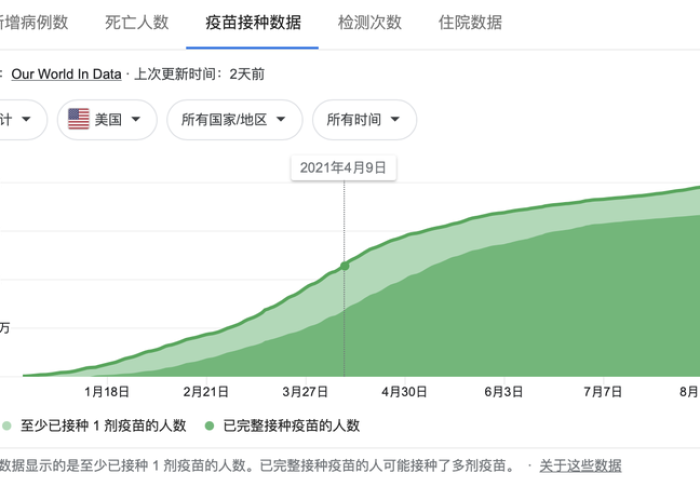 疫情是几年（疫情是几年几月几日开始的到什么时候结束的）