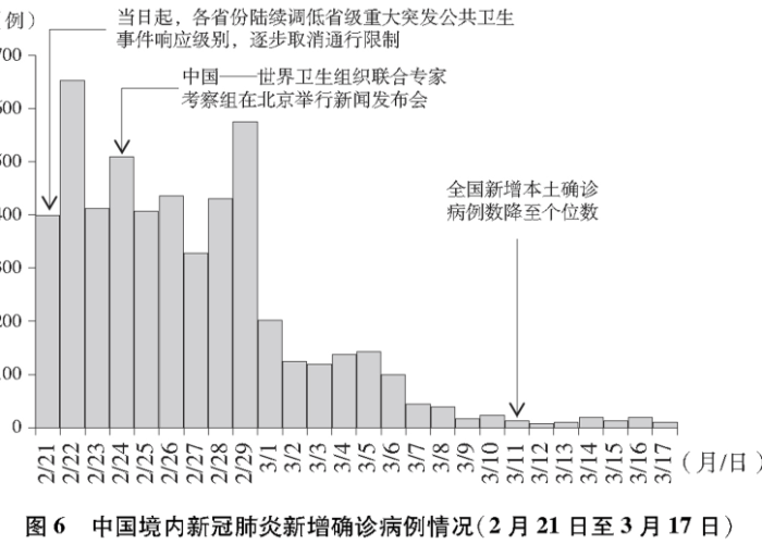 中国新冠疫情最新进展（中国新冠肺炎疫情最新进展）