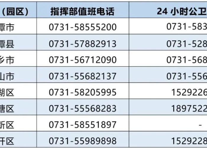 湖南浏阳疫情解封通告（湖南浏阳的疫情况怎么样）