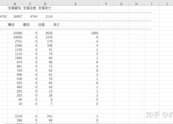 甘肃疫情新增数据一览表（甘肃疫情新增数据一览表查询）