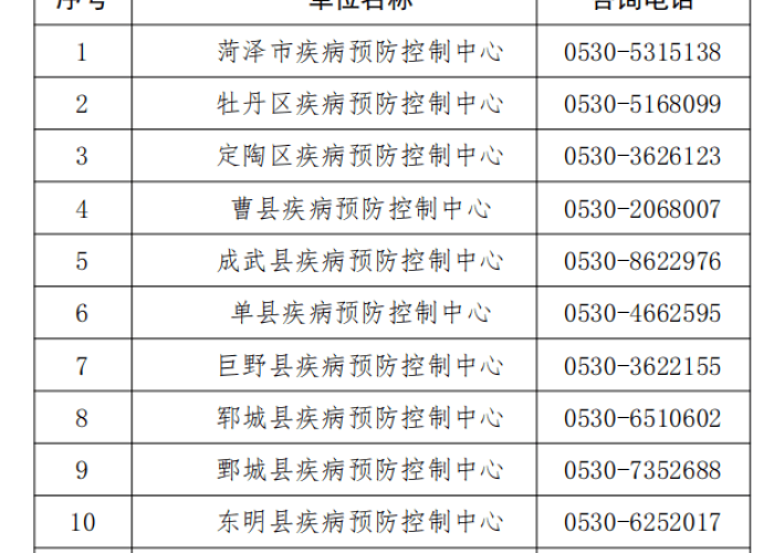 菏泽疫情最新通告（菏泽疫情最新通知）