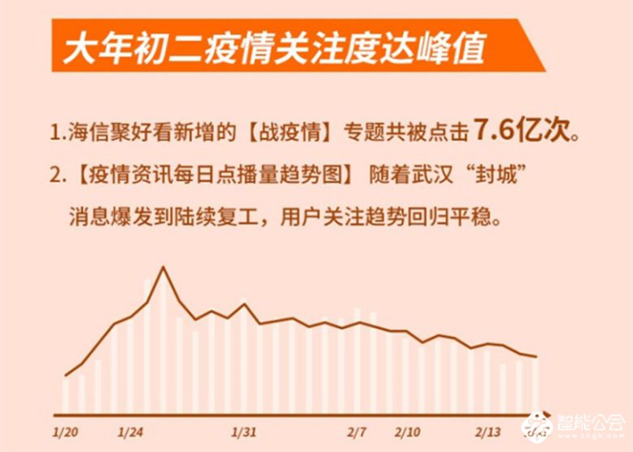 疫情是在什么时候开始的新闻（疫情是何时开始的）
