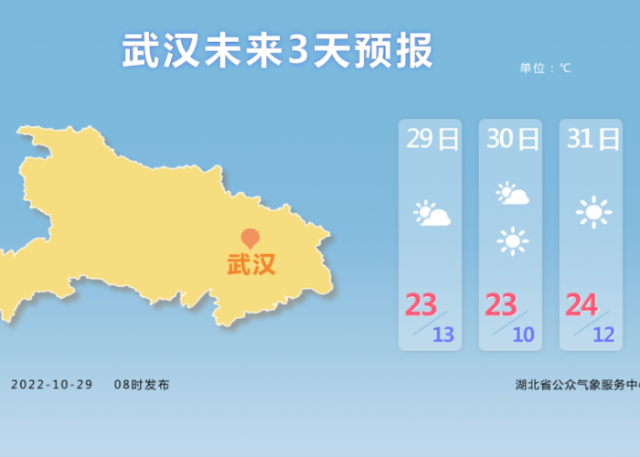 武汉30号疫情（10月30号湖北武汉）