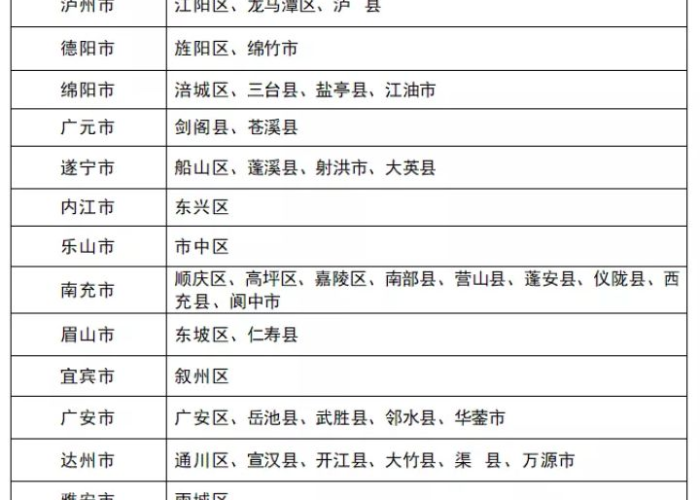 成都成华区疫情通报（四川成都成华区疫情等级）