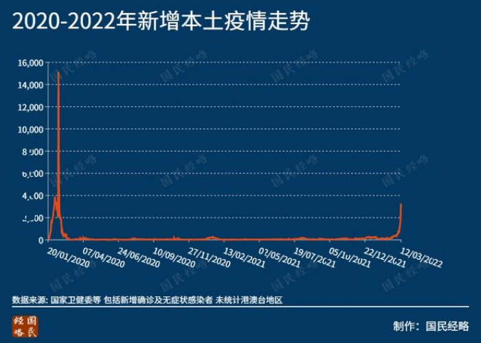 中国第二季度疫情（中国第二季度增长）
