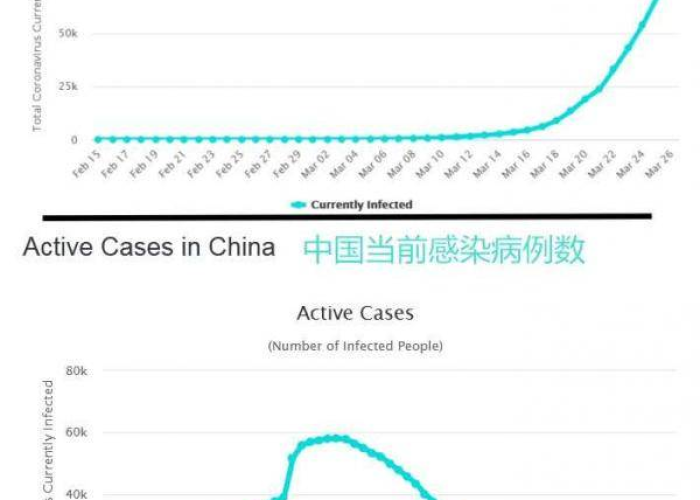 中国第二季度疫情（中国第二季度增长）