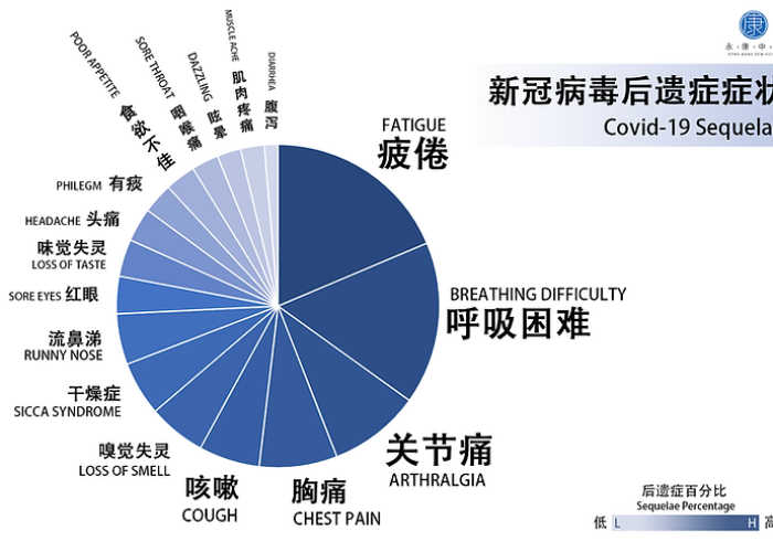 疫情的后遗症有哪些（疫情的后遗症有哪些表现）