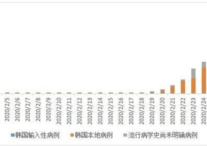 疫情爆发的背景和起源（疫情的发生背景）
