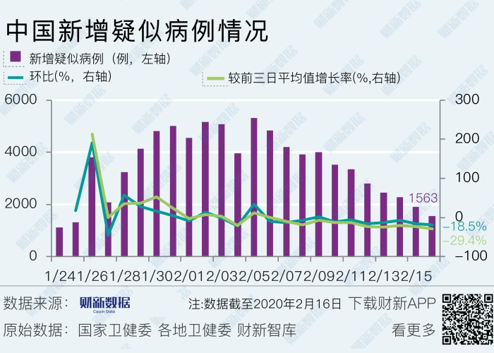 疫情最新数据消息新闻发布（疫情最新数据消息及分布）