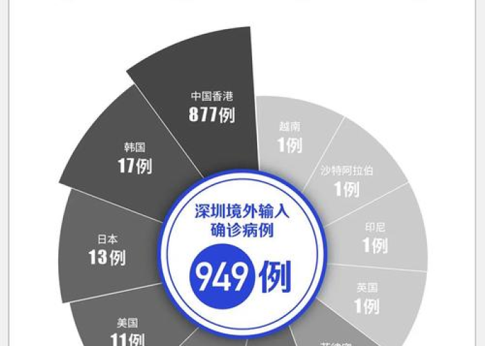深圳疫情防控最新情况通报（深圳疫情最新动态实时更新）