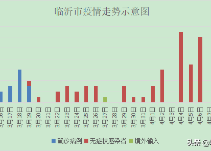 山东临沂2021年一月疫情（山东临沂2021年一月疫情如何）