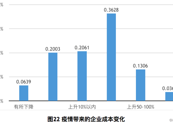 疫情两到三个月（疫情三个月会造成什么影响）
