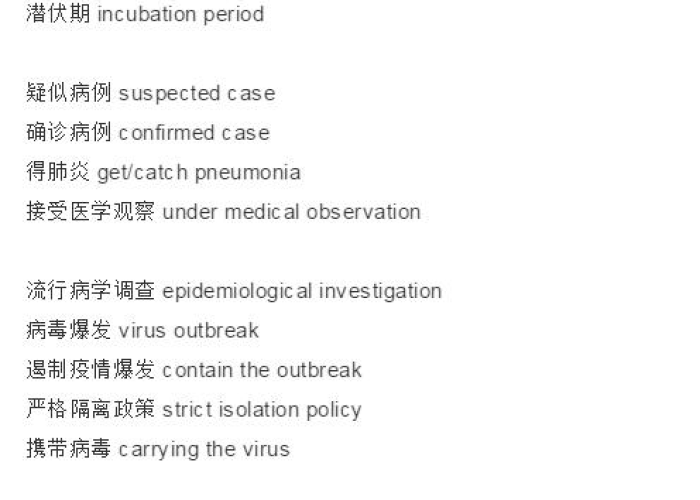 新冠肺炎疫情英文翻译是什么（新冠状肺炎疫情英文）