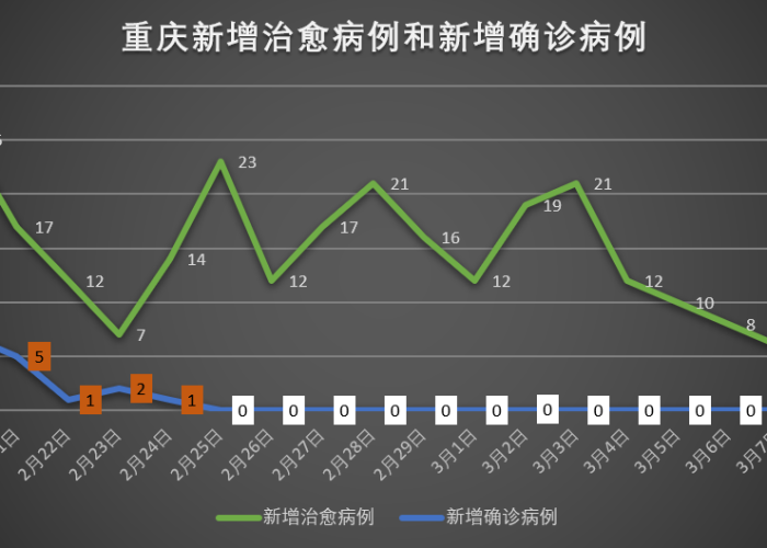 疫情最新数据消息!（疫情最新数据消息重庆）